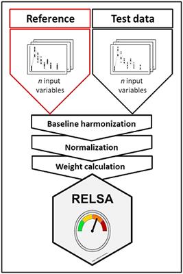 RELSA—A multidimensional procedure for the comparative assessment of well-being and the quantitative determination of severity in experimental procedures